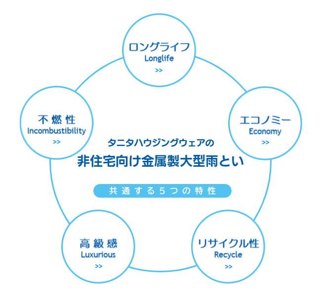 共通する特性